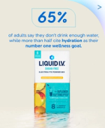 Liquid I.V. Sugar-Free pack with hydration statistic.