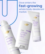 Dove whole body deodorants highlighting fast-growing market